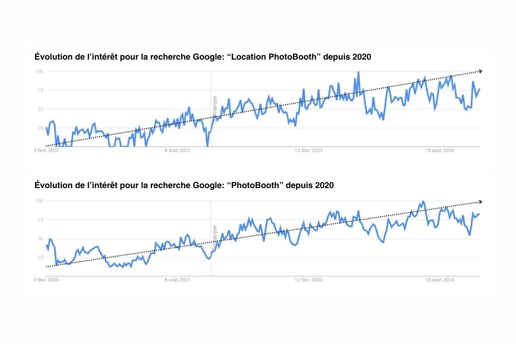 demande-location-photobooth-GOOGLE